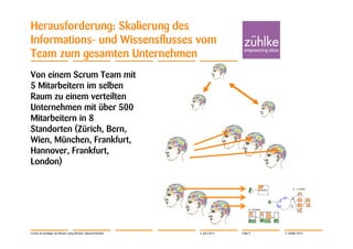 Herausforderung: Skalierung des
Informations- und Wissensflusses vom
Team zum gesamten Unternehmen
Von einem Scrum Team mit
5 Mitarbeitern im selben
Raum zu einem verteilten
Unternehmen mit über 500
Mitarbeitern in 8
Standorten (Zürich, Bern,
Wien, München, Frankfurt,
Hannover, Frankfurt,
London)




Lernen ist wichtiger als Wissen | Jörg Dirbach, Manuel Hachem   4. Juni 2012   Folie 9   © Zühlke 2012
 