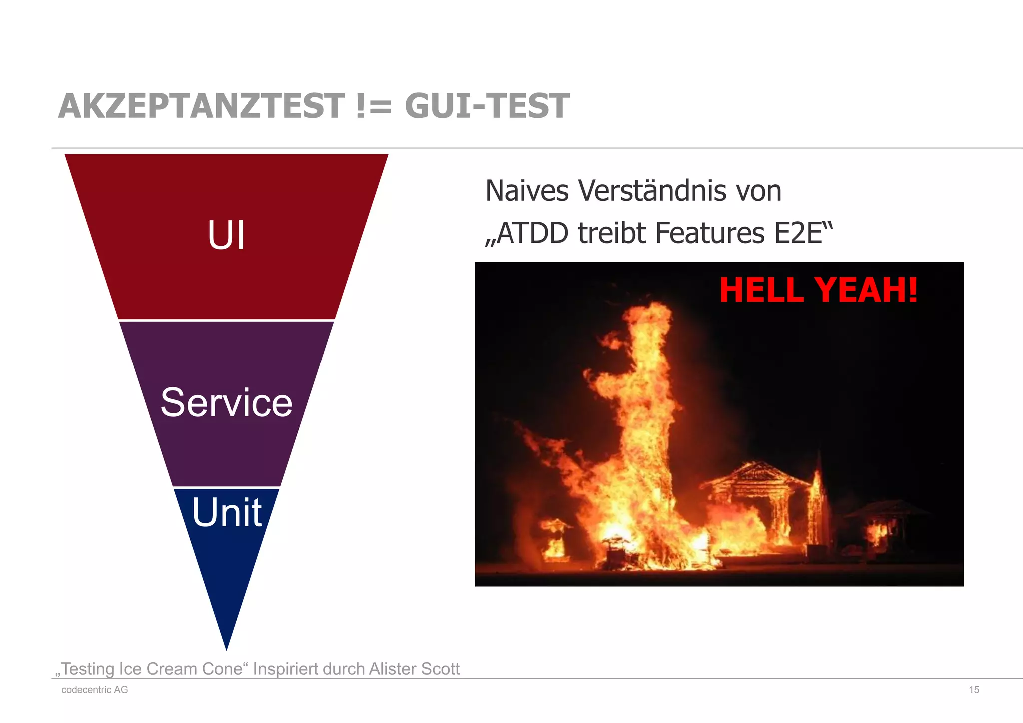 codecentric AG
AKZEPTANZTEST != GUI-TEST
15
UI
Service
Unit
HELL YEAH!
Naives Verständnis von
„ATDD treibt Features E2E“
„Testing Ice Cream Cone“ Inspiriert durch Alister Scott
 