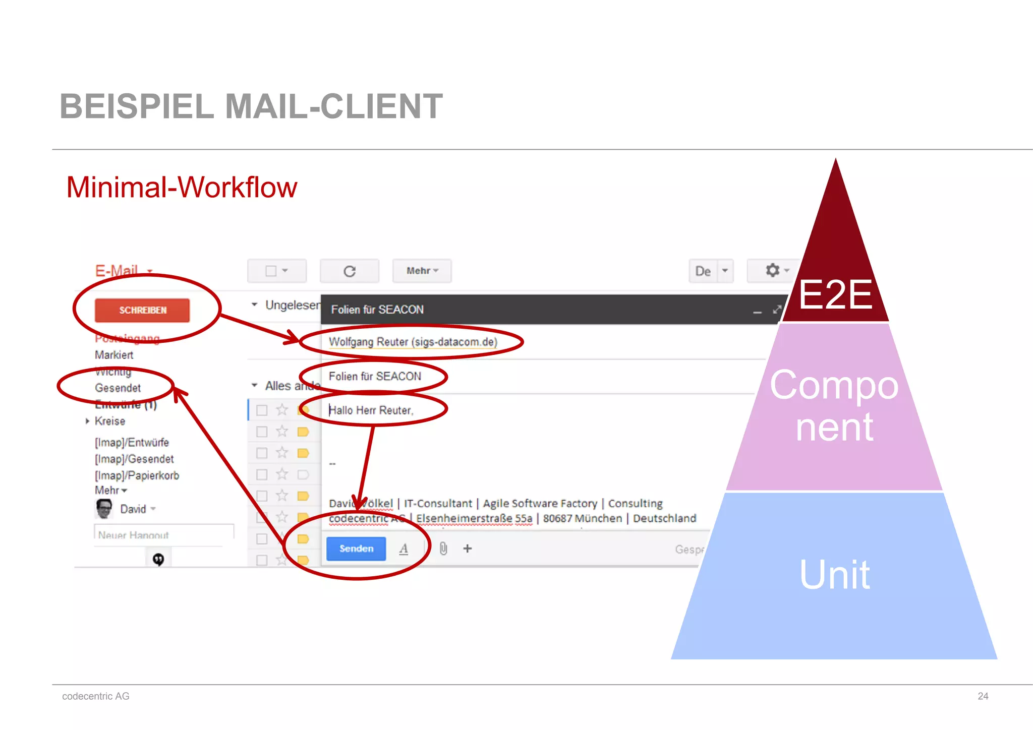 codecentric AG
BEISPIEL MAIL-CLIENT
E2E
Compo
nent
Unit
Minimal-Workflow
24
 