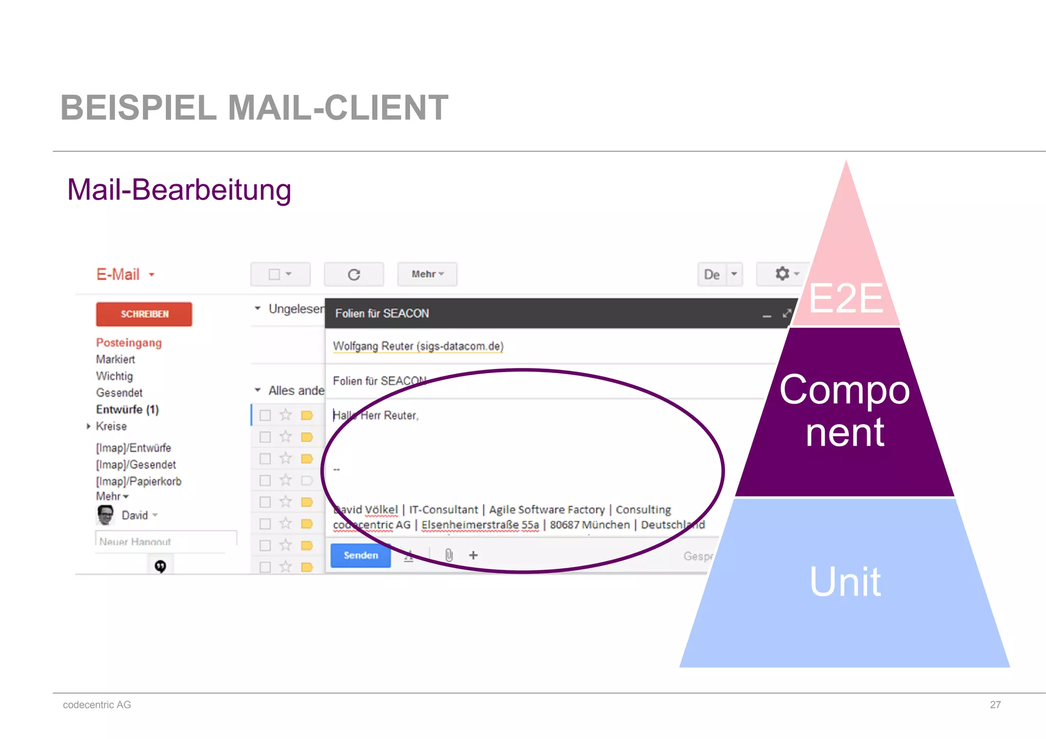 codecentric AG
BEISPIEL MAIL-CLIENT
E2E
Compo
nent
Unit
Mail-Bearbeitung
27
 