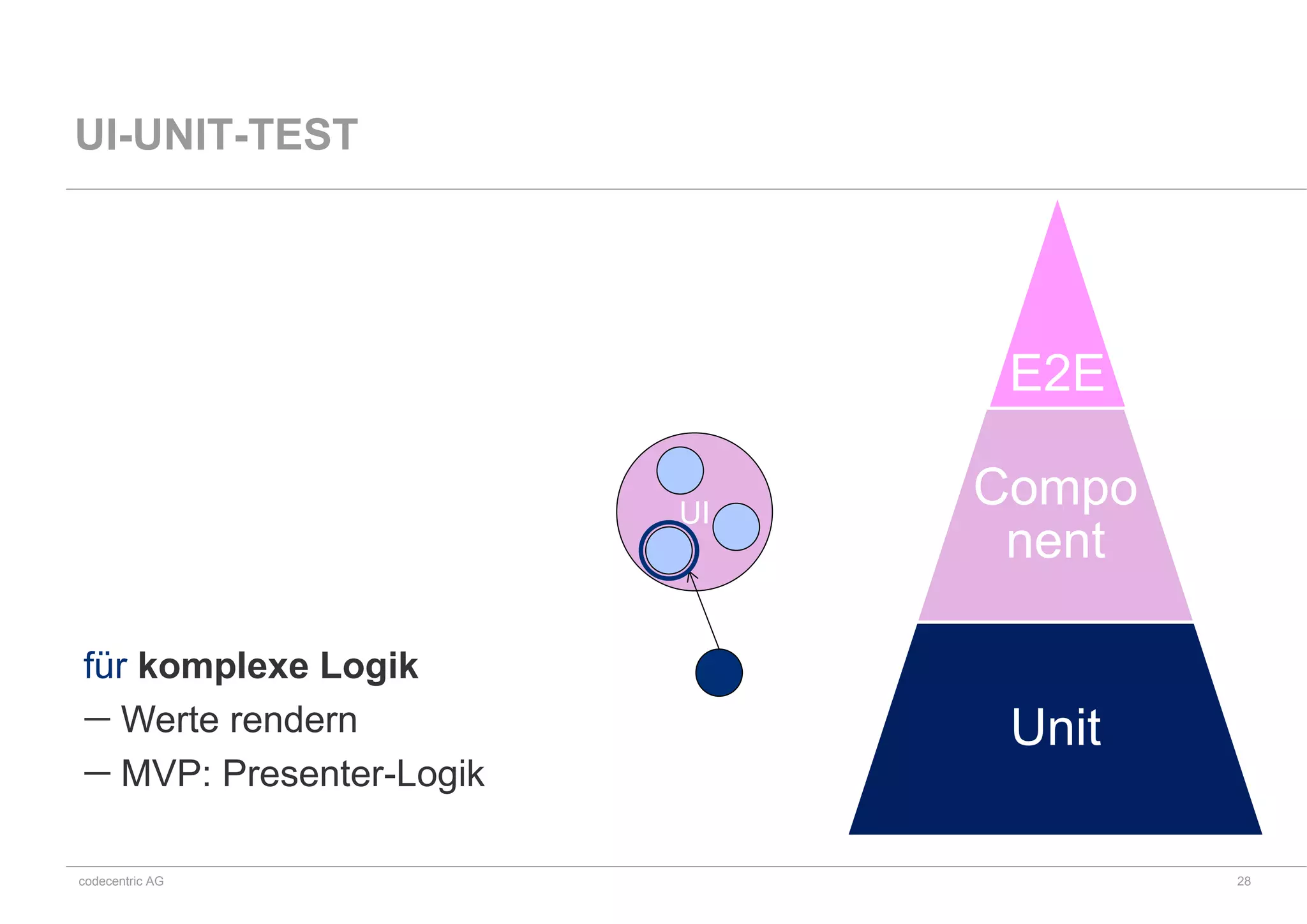 codecentric AG
UI-UNIT-TEST
für komplexe Logik
 Werte rendern
 MVP: Presenter-Logik
E2E
Compo
nent
Unit
28
UI
 
