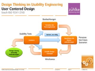 © Zühlke 2013
Design Thinking im Usability Engineering
User Centered Design
(nach ISO 9241-210)
Usability Engineering als Innovationsmethodik | Dr. Eric Fehse
Beobachtungen
Personas
Use Cases
Szenarien
Wireframes
Spezifiziere die
Nutzer-
anforderungen
Design-Lösung
befriedigt
Anforderungen
Verstehe den
Nutzungskontext
Erstelle Design-
Lösungen
Evaluiere
Iteriere, wo nötigUsability Tests
16. Mai 2013 Folie 19
 