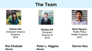 The Team
Roi Chobadi Peter L. Higgins Darren Hau
Mentor Mentor
Benji Nguyen
Public Policy
Health Analytics
2017
Valerie Ha...