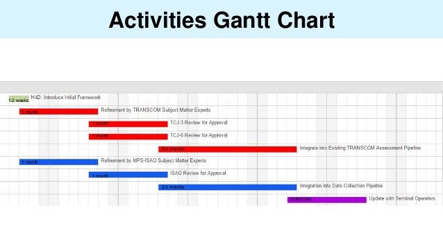 Month Gantt Chart