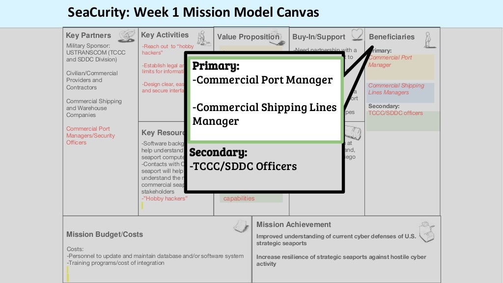 Primary Commercial Port Manager Commercial