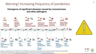 The roles of livestock and farmed wildlife in preventing the next pandemic: Current One Health efforts in Southeast Asia