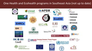 The roles of livestock and farmed wildlife in preventing the next pandemic: Current One Health efforts in Southeast Asia