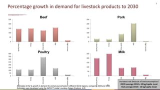 The roles of livestock and farmed wildlife in preventing the next pandemic: Current One Health efforts in Southeast Asia