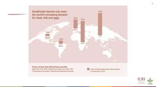 The roles of livestock and farmed wildlife in preventing the next pandemic: Current One Health efforts in Southeast Asia