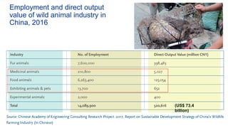 The roles of livestock and farmed wildlife in preventing the next pandemic: Current One Health efforts in Southeast Asia