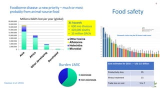 The roles of livestock and farmed wildlife in preventing the next pandemic: Current One Health efforts in Southeast Asia