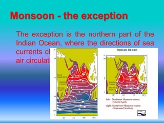 Monsoon - the exception
The exception is the northern part of the
Indian Ocean, where the directions of sea
currents change seasonally with monsoon
air circulation.
 