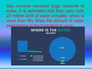 Sea currents transport huge amounts of
water. It is estimated that they carry over
22 million km3 of water annually, which is
more than fifty times the amount of water
participating in the hydrological cycle.
 