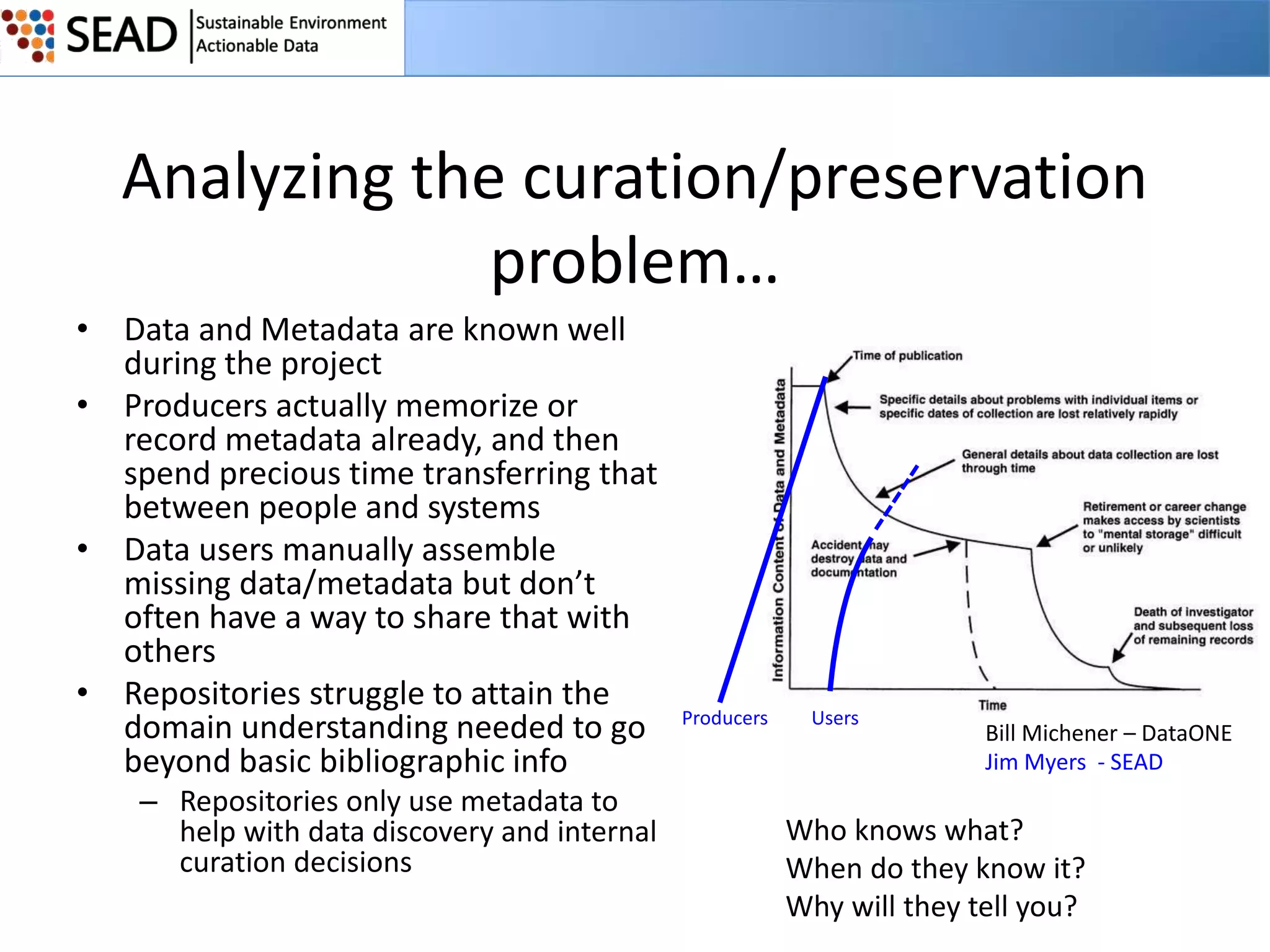 Analyzing the curation/preservation
problem…
• Data and Metadata are known well
during the project
• Producers actually memorize or
record metadata already, and then
spend precious time transferring that
between people and systems
• Data users manually assemble
missing data/metadata but don’t
often have a way to share that with
others
• Repositories struggle to attain the
domain understanding needed to go
beyond basic bibliographic info
– Repositories only use metadata to
help with data discovery and internal
curation decisions

Producers

Users

Bill Michener – DataONE
Jim Myers - SEAD

Who knows what?
When do they know it?
Why will they tell you?

 