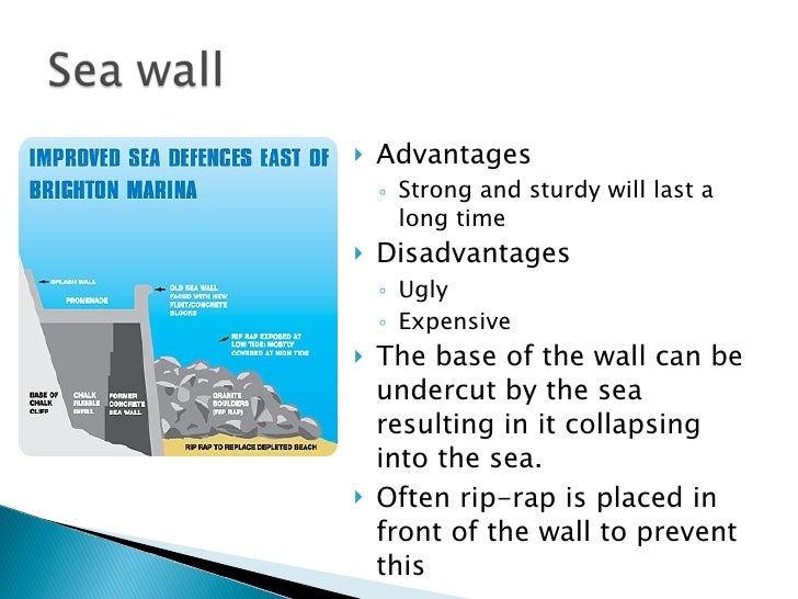 Sea Defences Revision