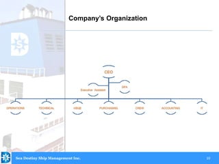 10
Company’s Organization
CEO
OPERATIONS TECHNICAL HSQE PURCHASING CREW ACCOUNTING IT
Executive Assistant
DPA
Sea Destiny Ship Management Inc.
 