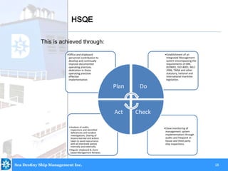18
This is achieved through:
HSQE
Sea Destiny Ship Management Inc.
•Close monitoring of
management system
implementation through
audits and frequent in-
house and third party
ship inspections.
•Analysis of audits,
inspections and identified
deficiencies and incident
investigations. Sharing of
lessons learned and actions
taken to avoid reocurrance
with all interested parties
internally and externally.
•Regular shipboard & shore
based Management Reviews.
•Establishment of an
Integrated Management
system encompassing the
requirements of ISM,
ISO9001, ISO14001, MLC-
2006, TMSA and other
statutory, national and
international maritime
legislation.
•Office and shipboard
personnel contribution to
develop and continually
improve documented
operating practices,
dedication in those
operating practices
effective
implementation.
Plan Do
CheckAct
 