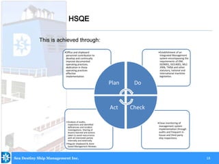 18
This is achieved through:
HSQE
Sea Destiny Ship Management Inc.
•Close monitoring of
management system
implementation through
audits and frequent in-
house and third party
ship inspections.
•Analysis of audits,
inspections and identified
deficiencies and incident
investigations. Sharing of
lessons learned and actions
taken to avoid reocurrance
with all interested parties
internally and externally.
•Regular shipboard & shore
based Management Reviews.
•Establishment of an
Integrated Management
system encompassing the
requirements of ISM,
ISO9001, ISO14001, MLC-
2006, TMSA and other
statutory, national and
international maritime
legislation.
•Office and shipboard
personnel contribution to
develop and continually
improve documented
operating practices,
dedication in those
operating practices
effective
implementation.
Plan Do
CheckAct
 