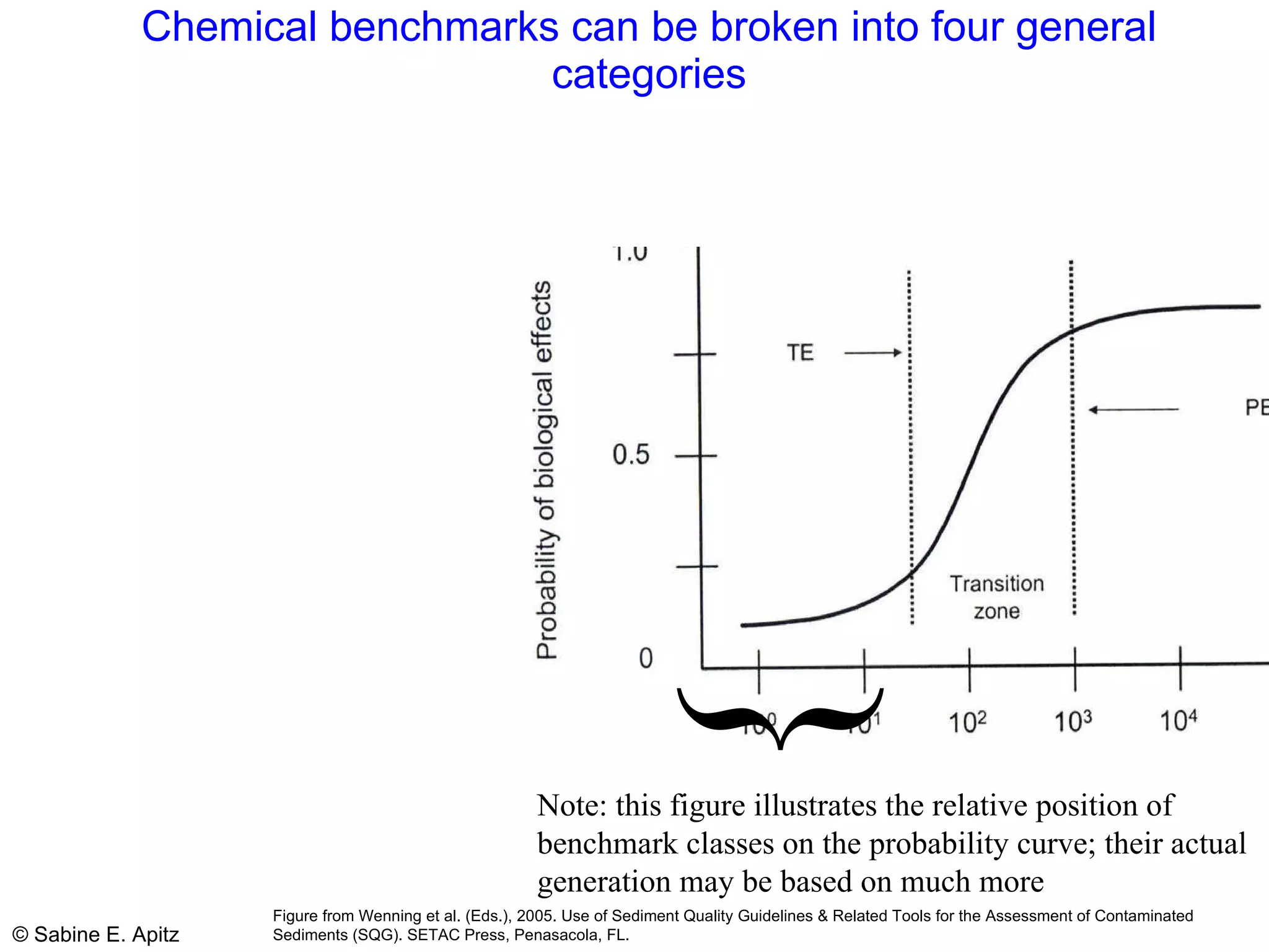 Chemical benchmarks can be broken into four general categories } Note: this figure illustrates the relative position of benchmark classes on the probability curve; their actual generation may be based on much more Figure from Wenning et al. (Eds.), 2005. Use of Sediment Quality Guidelines & Related Tools for the Assessment of Contaminated Sediments (SQG). SETAC Press, Penasacola, FL. 
