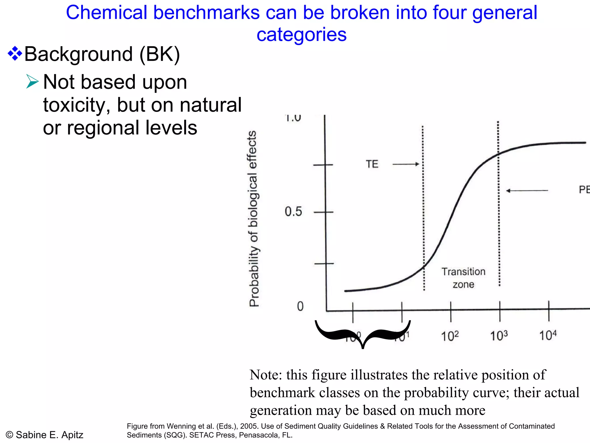 Chemical benchmarks can be broken into four general categories Background (BK) Not based upon toxicity, but on natural or regional levels } Note: this figure illustrates the relative position of benchmark classes on the probability curve; their actual generation may be based on much more Figure from Wenning et al. (Eds.), 2005. Use of Sediment Quality Guidelines & Related Tools for the Assessment of Contaminated Sediments (SQG). SETAC Press, Penasacola, FL. 