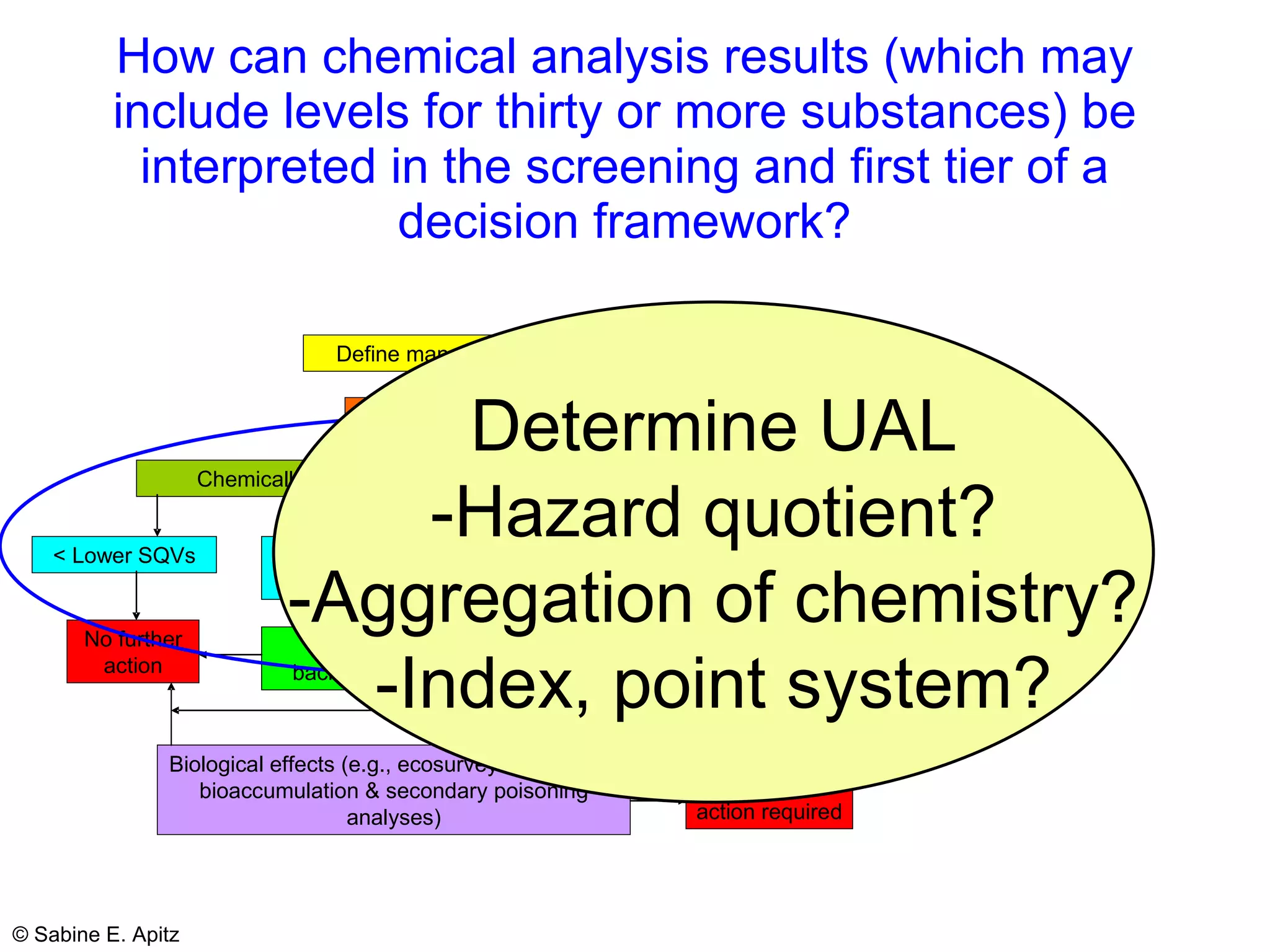 How can chemical analysis results (which may include levels for thirty or more substances) be interpreted in the screening and first tier of a decision framework? 