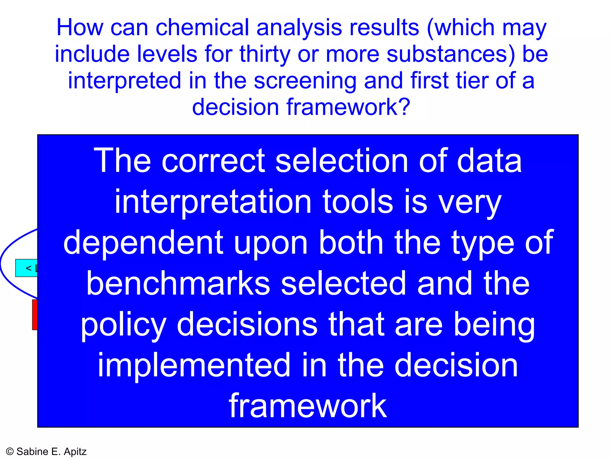 How can chemical analysis results (which may include levels for thirty or more substances) be interpreted in the screening and first tier of a decision framework? The correct selection of data interpretation tools is very dependent upon both the type of benchmarks selected and the policy decisions that are being implemented in the decision framework 