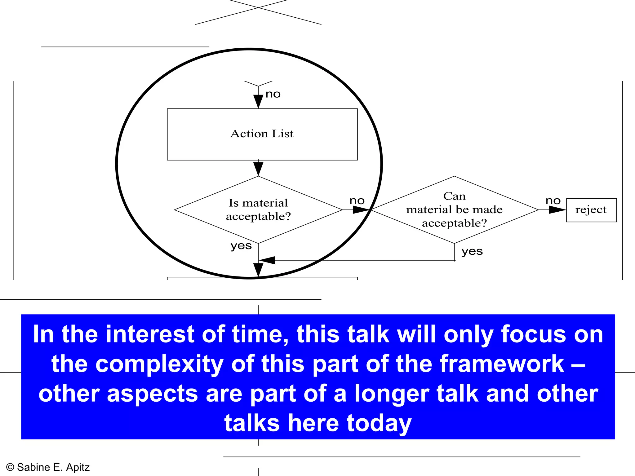 In the interest of time, this talk will only focus on the complexity of this part of the framework – other aspects are part of a longer talk and other talks here today 