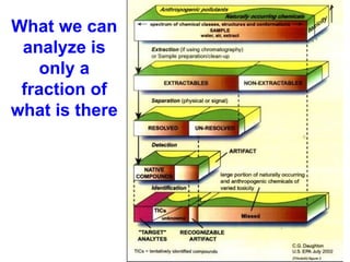 What we can analyze is only a fraction of what is there 
