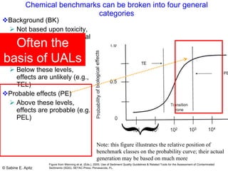 Chemical benchmarks can be broken into four general categories Background (BK) Not based upon toxicity, but on natural or regional levels Threshold (or no) effects (TE/NE) Below these levels, effects are unlikely (e.g., TEL) Probable effects (PE) Above these levels, effects are probable (e.g., PEL) } Note: this figure illustrates the relative position of benchmark classes on the probability curve; their actual generation may be based on much more Often the basis of UALs Figure from Wenning et al. (Eds.), 2005. Use of Sediment Quality Guidelines & Related Tools for the Assessment of Contaminated Sediments (SQG). SETAC Press, Penasacola, FL. 