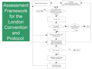 Assessment Framework for the London Convention and Protocol  