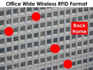 Office Wide Wireless RFID Format Back Home 