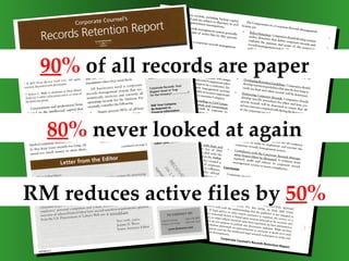 90 %  of all records are paper 80 %  never looked at again RM reduces active files by  50 % 
