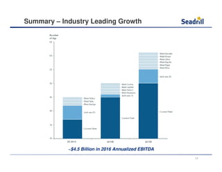 ~$4.5 Billion in 2016 Annualized EBITDA
Summary – Industry Leading Growth
17
 