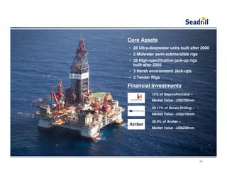 • 28 Ultra-deepwater units built after 2000
• 2 Midwater semi-submersible rigs
• 28 High-specification jack-up rigs
built after 2005
• 3 Harsh environment Jack-ups
• 3 Tender Rigs
Core Assets
Financial Investments
12% of SapuraKencana –
Market Value ~US$700mm
50.11% of Sevan Drilling –
Market Value ~US$218mm
39.9% of Archer –
Market Value ~US$206mm
34
 