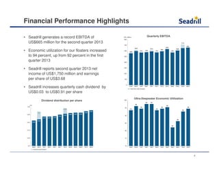 Financial Performance Highlights
• Seadrill generates a record EBITDA of
US$665 million for the second quarter 2013
• Economic utilization for our floaters increased
to 94 percent, up from 92 percent in the first
quarter 2013
• Seadrill reports second quarter 2013 net
income of US$1,750 million and earnings
per share of US$3.68
• Seadrill increases quarterly cash dividend by
US$0.03 to US$0.91 per share
Dividend distribution per share
Ultra-Deepwater Economic Utilization
Quarterly EBITDA
4
 