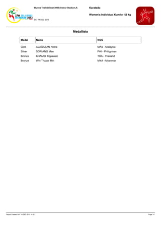 Wunna Theikdi(Seat-3000) Indoor Stadium,A

Karatedo
Women's Individual Kumite -55 kg

SAT 14 DEC 2013

Medallists
Medal

Name

NOC

Gold

ALAGASAN Nisha

MAS - Malaysia

Silver

SORIANO Mae

PHI - Philippines

Bronze

KHAMSI Tippawan

THA - Thailand

Bronze

Win Thuzar Min

MYA - Myanmar

Report Created SAT 14 DEC 2013 18:32

Page 1/1

 