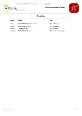 Wunna Theikdi(Seat-3000) Indoor Stadium,A

Karatedo
Men's Individual Kumite -60 kg

SAT 14 DEC 2013

Medallists
Medal

Name

NOC

Gold

SILVARAJOO Senthil Kumaran

MAS - Malaysia

Silver

DHARMAWAN Donny

INA - Indonesia

Bronze

TRAN Minh Duc

VIE - Vietnam

Bronze

MOHAMMAD Mairul

BRU - Brunei Darussalam

Report Created SAT 14 DEC 2013 12:34

Page 1/1

 