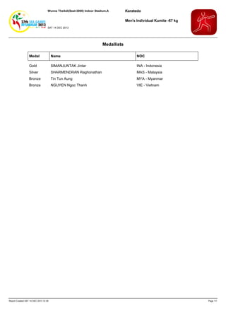 Wunna Theikdi(Seat-3000) Indoor Stadium,A

Karatedo
Men's Individual Kumite -67 kg

SAT 14 DEC 2013

Medallists
Medal

Name

NOC

Gold

SIMANJUNTAK Jintar

INA - Indonesia

Silver

SHARMENDRAN Raghonathan

MAS - Malaysia

Bronze

Tin Tun Aung

MYA - Myanmar

Bronze

NGUYEN Ngoc Thanh

VIE - Vietnam

Report Created SAT 14 DEC 2013 12:39

Page 1/1

 