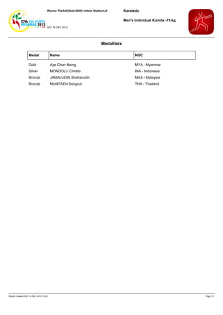 Wunna Theikdi(Seat-3000) Indoor Stadium,A

Karatedo
Men's Individual Kumite -75 kg

SAT 14 DEC 2013

Medallists
Medal

Name

NOC

Gold

Aye Chan Naing

MYA - Myanmar

Silver

MONDOLU Christo

INA - Indonesia

Bronze

JAMALUDIN Shaharudin

MAS - Malaysia

Bronze

MUNTAEN Songvut

THA - Thailand

Report Created SAT 14 DEC 2013 12:52

Page 1/1

 