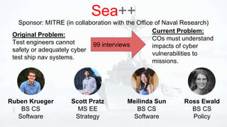 Ruben Krueger
BS CS
Software
Scott Pratz
MS EE
Strategy
Meilinda Sun
BS CS
Software
Ross Ewald
BS CS
Policy
Sea++
Original Problem:
Test engineers cannot
safety or adequately cyber
test ship nav systems.
99 interviews
Current Problem:
COs must understand
impacts of cyber
vulnerabilities to
missions.
Sponsor: MITRE (in collaboration with the Office of Naval Research)
 