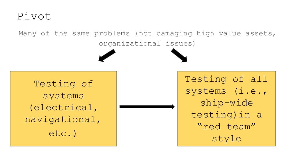 Problem Summary problem-summary