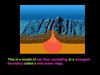 Ocean Ridge Spreading Pattern Sea Floor Spreading | PPT
