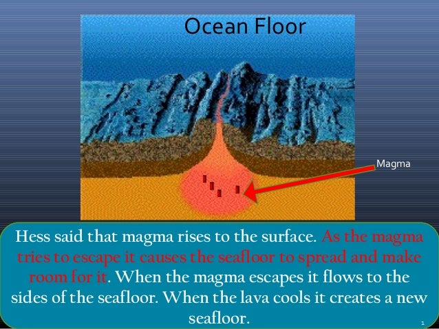 Seafloor Spreading Theory