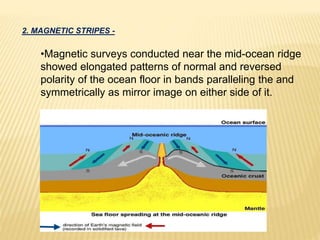 2. MAGNETIC STRIPES -
•Magnetic surveys conducted near the mid-ocean ridge
showed elongated patterns of normal and reversed
polarity of the ocean floor in bands paralleling the and
symmetrically as mirror image on either side of it.
 