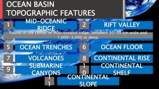 OCEAN BASIN
TOPOGRAPHIC FEATURES
1
3
5
7
9
1
1
MID-OCEANIC
RIDGE
ABBYSAL PLAINS
OCEAN TRENCHES
VOLCANOES
SUBMARINE
CANYONS
2
CONTINENTAL
SLOPE
4
6
8
1
0
RIFT VALLEY
SEAMOUNT
OCEAN FLOOR
CONTINENTAL RISE
CONTINENTAL
SHELF
Found in the center of mid-oceanic ridge, between 30-50 km wide and
1,000-3,000 m deep.
 