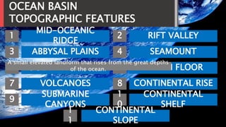 OCEAN BASIN
TOPOGRAPHIC FEATURES
1
3
5
7
9
1
1
MID-OCEANIC
RIDGE
ABBYSAL PLAINS
OCEAN TRENCHES
VOLCANOES
SUBMARINE
CANYONS
2
CONTINENTAL
SLOPE
4
6
8
1
0
RIFT VALLEY
SEAMOUNT
OCEAN FLOOR
CONTINENTAL RISE
CONTINENTAL
SHELF
A small elevated landform that rises from the great depths
of the ocean.
 