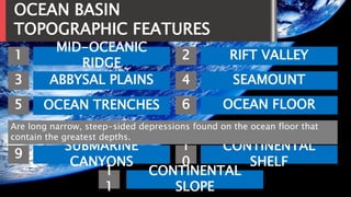 OCEAN BASIN
TOPOGRAPHIC FEATURES
1
3
5
7
9
1
1
MID-OCEANIC
RIDGE
ABBYSAL PLAINS
OCEAN TRENCHES
VOLCANOES
SUBMARINE
CANYONS
2
CONTINENTAL
SLOPE
4
6
8
1
0
RIFT VALLEY
SEAMOUNT
OCEAN FLOOR
CONTINENTAL RISE
CONTINENTAL
SHELF
Are long narrow, steep-sided depressions found on the ocean floor that
contain the greatest depths.
 