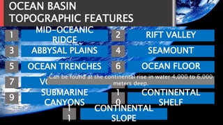 OCEAN BASIN
TOPOGRAPHIC FEATURES
1
3
5
7
9
1
1
MID-OCEANIC
RIDGE
ABBYSAL PLAINS
OCEAN TRENCHES
VOLCANOES
SUBMARINE
CANYONS
2
CONTINENTAL
SLOPE
4
6
8
1
0
RIFT VALLEY
SEAMOUNT
OCEAN FLOOR
CONTINENTAL RISE
CONTINENTAL
SHELF
Can be found at the continental rise in water 4,000 to 6,000
meters deep.
 