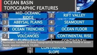 OCEAN BASIN
TOPOGRAPHIC FEATURES
1
3
5
7
9
1
1
MID-OCEANIC
RIDGE
ABBYSAL PLAINS
OCEAN TRENCHES
VOLCANOES
SUBMARINE
CANYONS
2
CONTINENTAL
SLOPE
4
6
8
1
0
RIFT VALLEY
SEAMOUNT
OCEAN FLOOR
CONTINENTAL RISE
CONTINENTAL
SHELF
Numerous numbers of these topographical features can be found in ocean
basin, approxi-mately 10,000.
 
