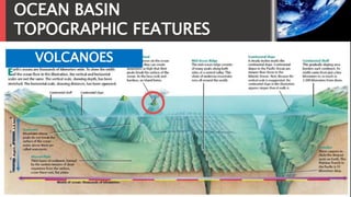 OCEAN BASIN
TOPOGRAPHIC FEATURES
VOLCANOES
 